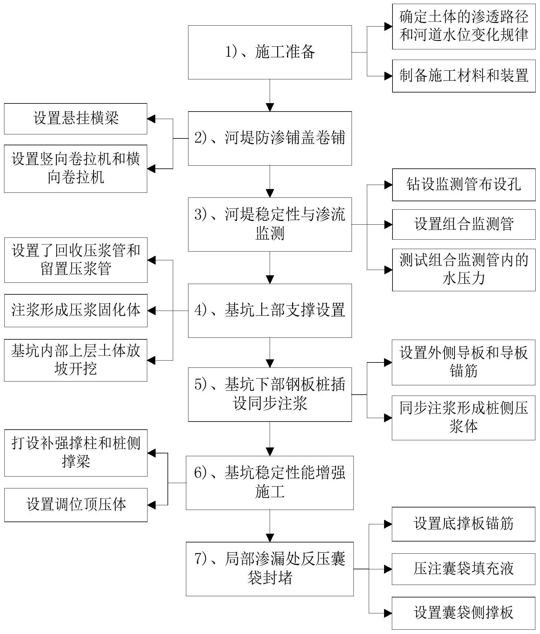 桩基础承台施工步骤图片