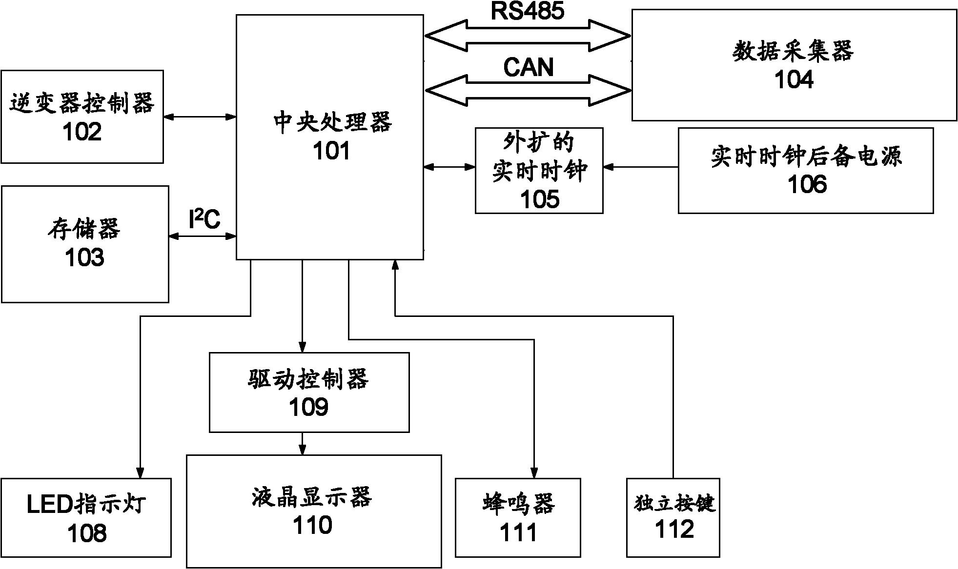 同相位的交流電能;數據採集器,通過