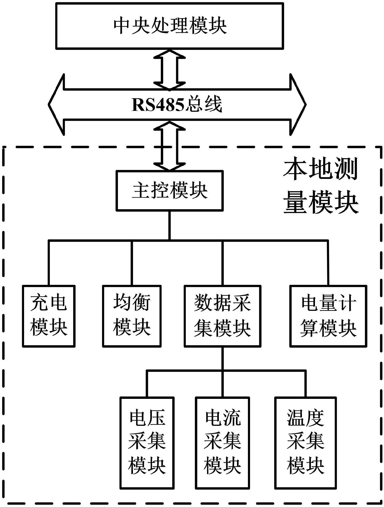 一种锂电池管理系统-爱企查