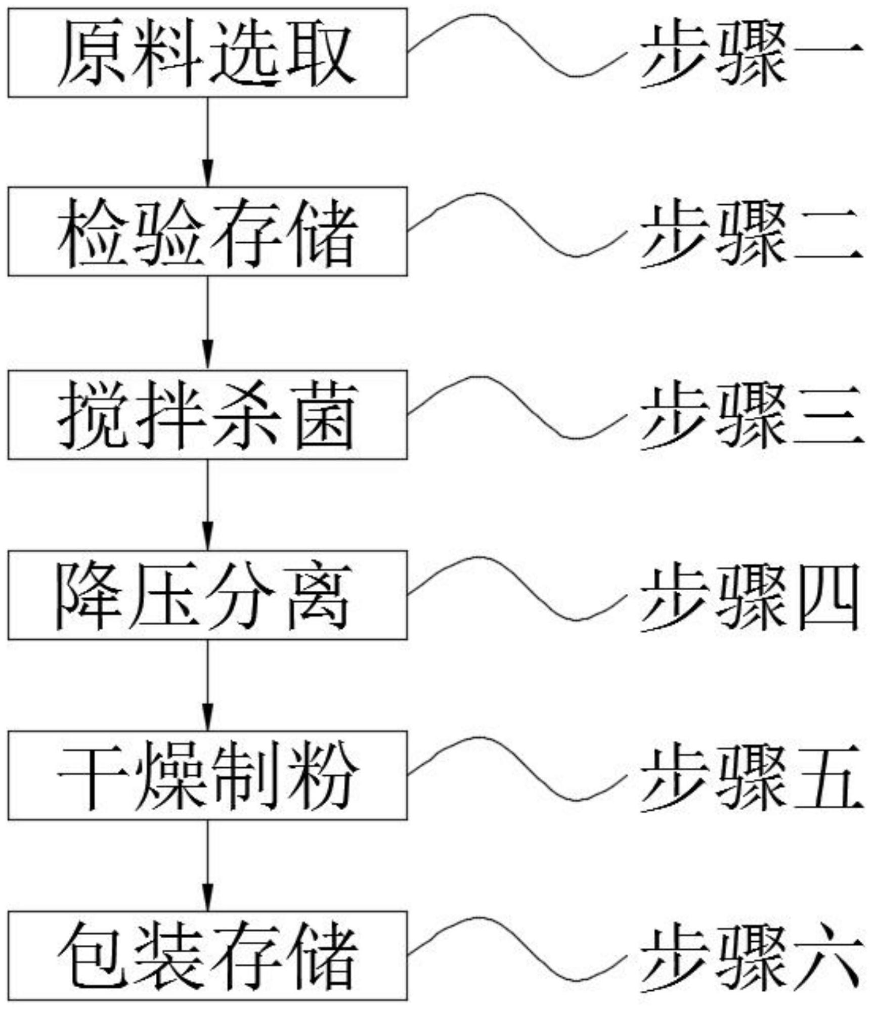 低聚果糖,苦蕎粉,碳酸鈣,西洋參,檸檬酸鉀,ace酶,維生素和乙酸乙酯,各