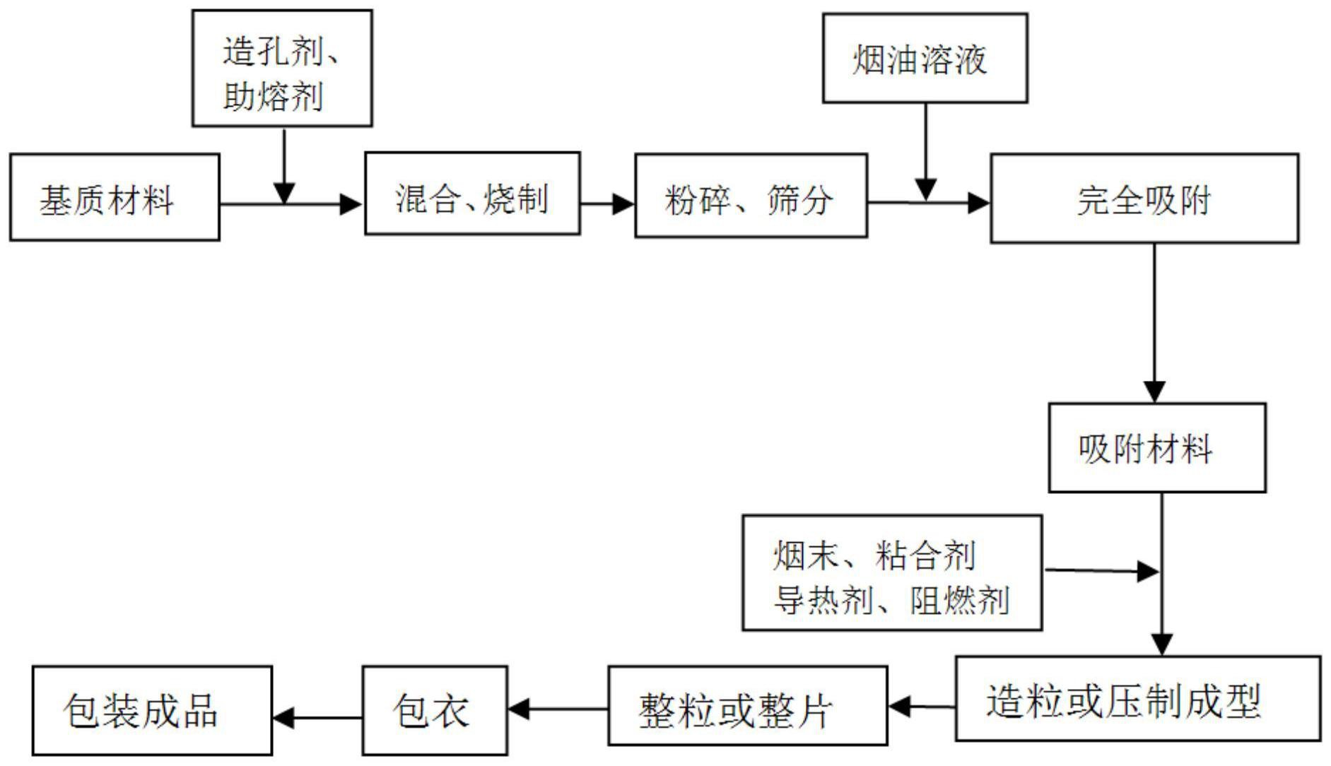 烟供的做法流程图片图片