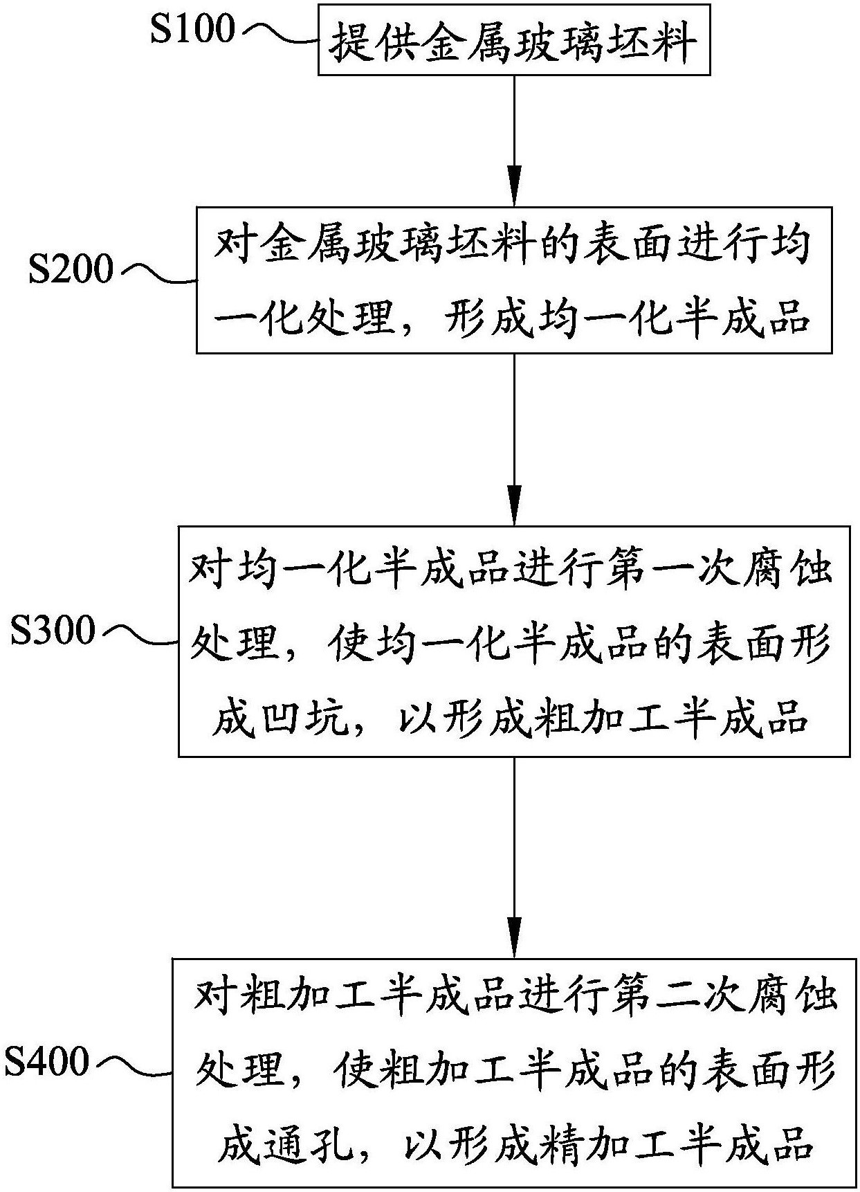 金属玻璃制作方法图片