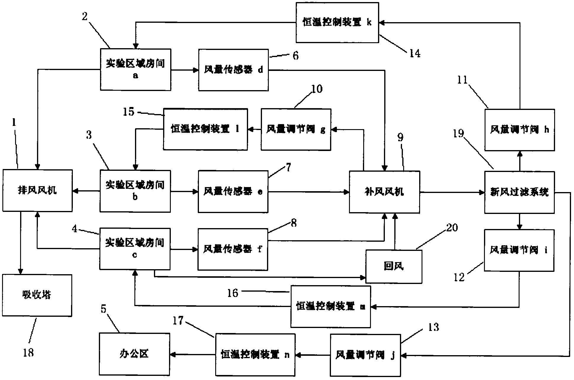 一种实验室通风系统-爱企查