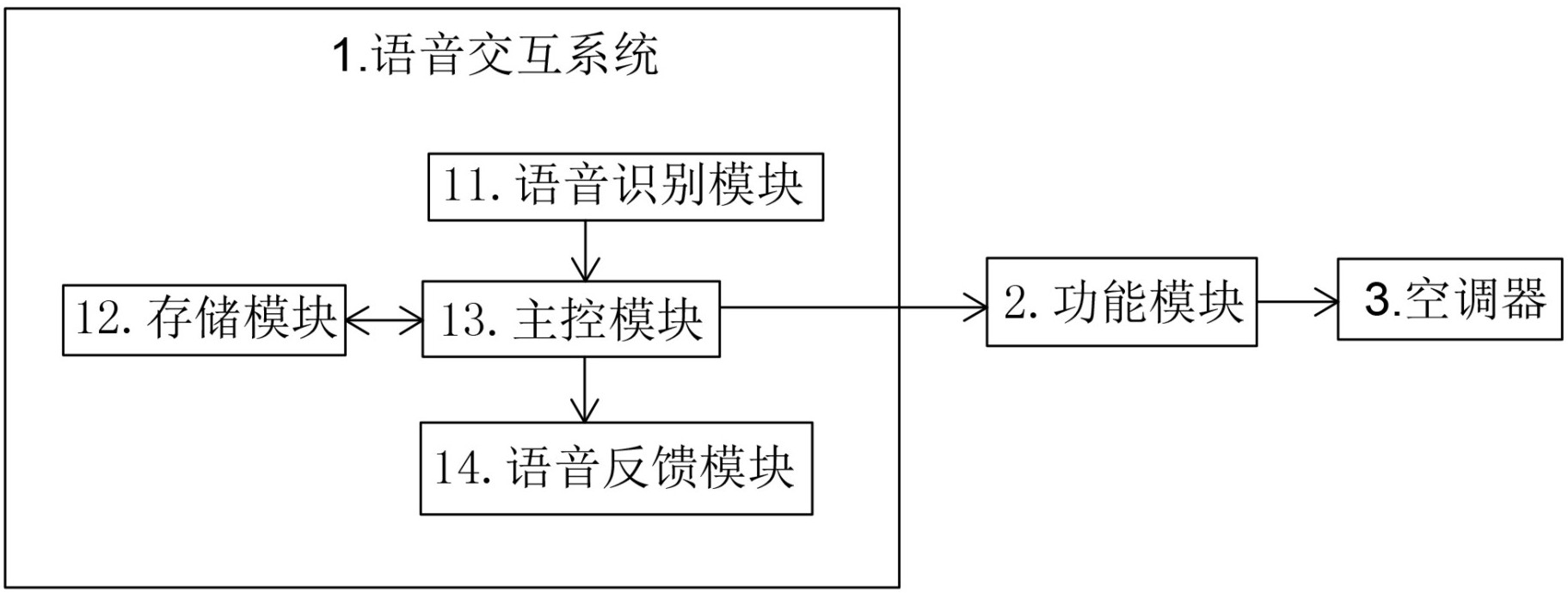 一种用于空调器控制及具有语音反馈的语音交互系统
