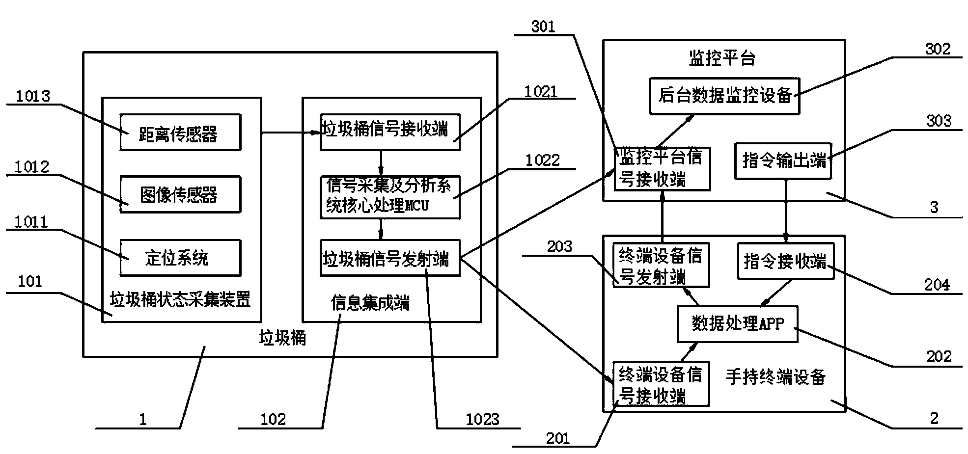 基于城市物联网的智能垃圾桶管理系统及管理方法-爱企查