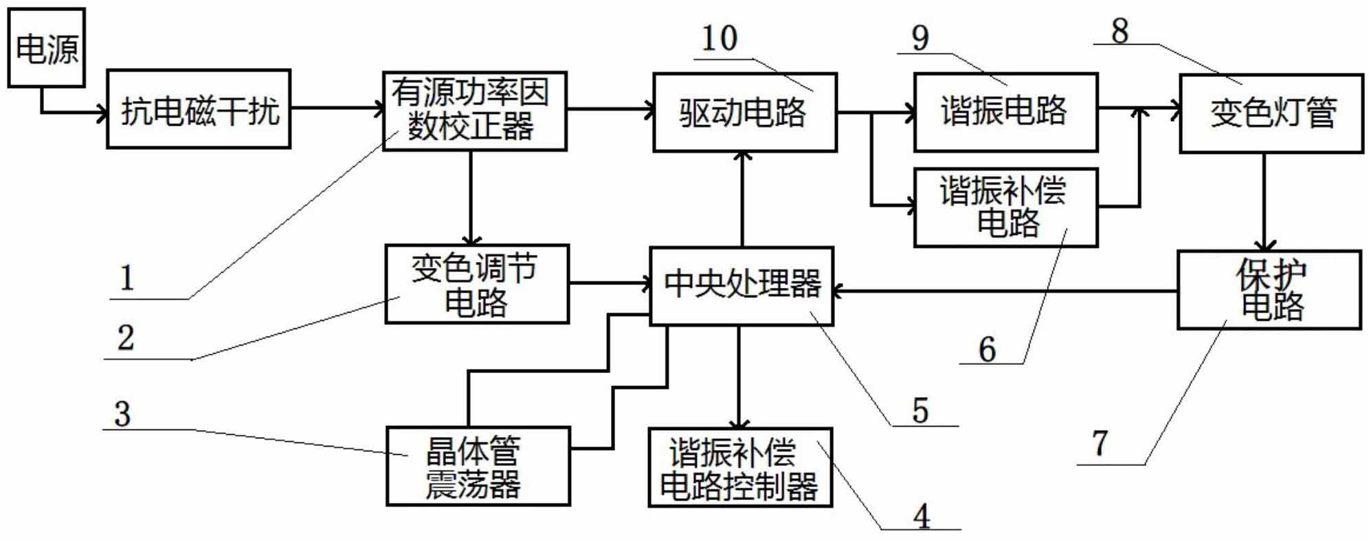 一种变色无极灯-爱企查