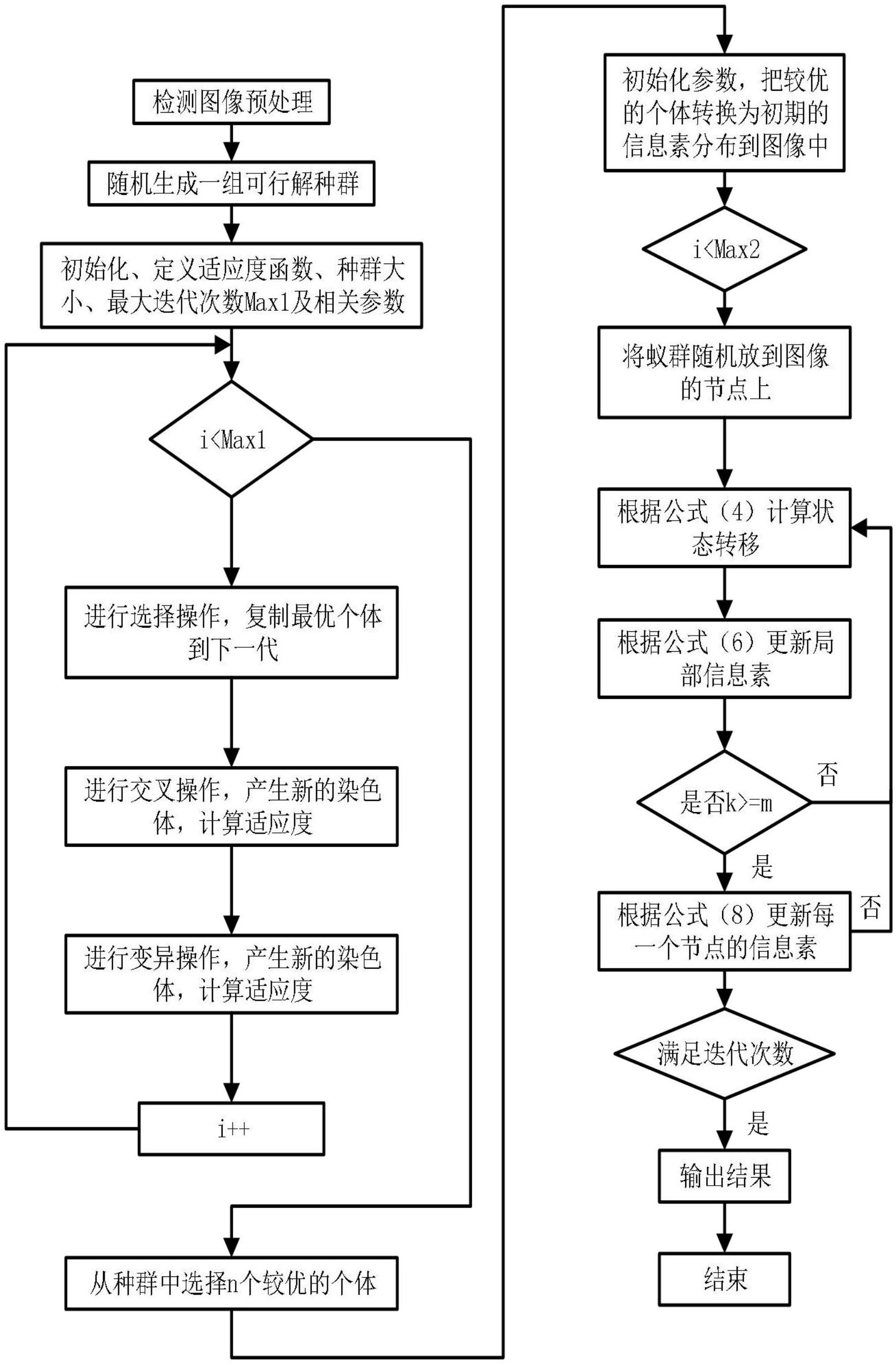 基於遺傳算法和蟻群算法的圖像邊緣檢測方法-愛企查