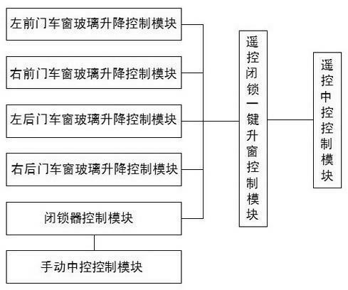 一种汽车电动玻璃升降器开关-爱企查