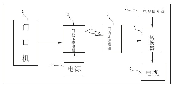 可视无线门铃装置-爱企查