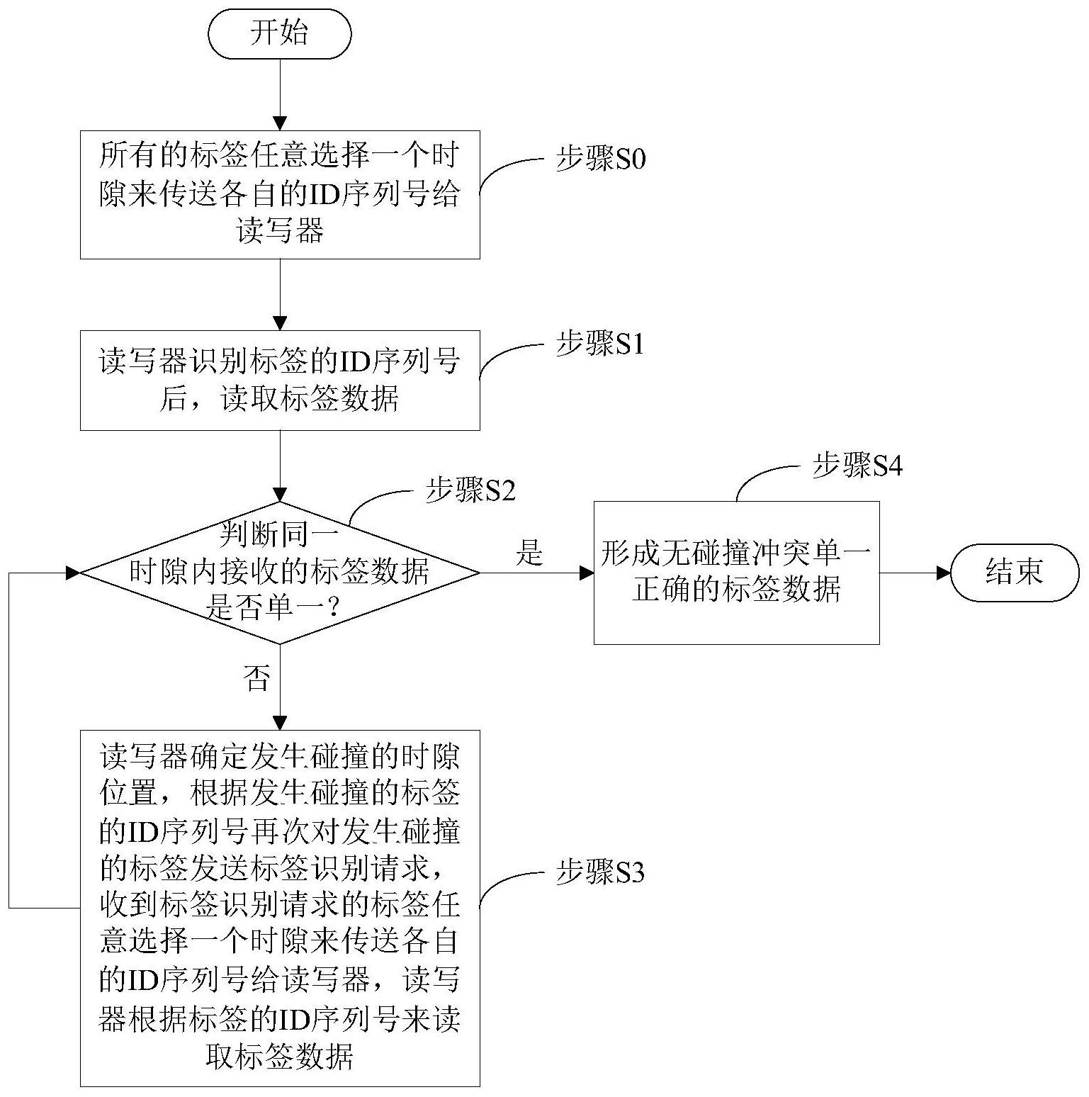 rfid标签制作步骤图片