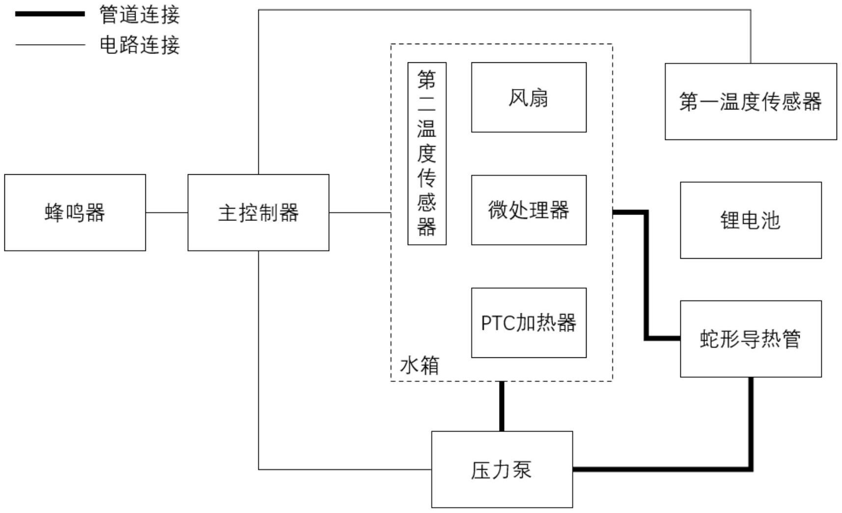 水箱电加热自动控制图图片