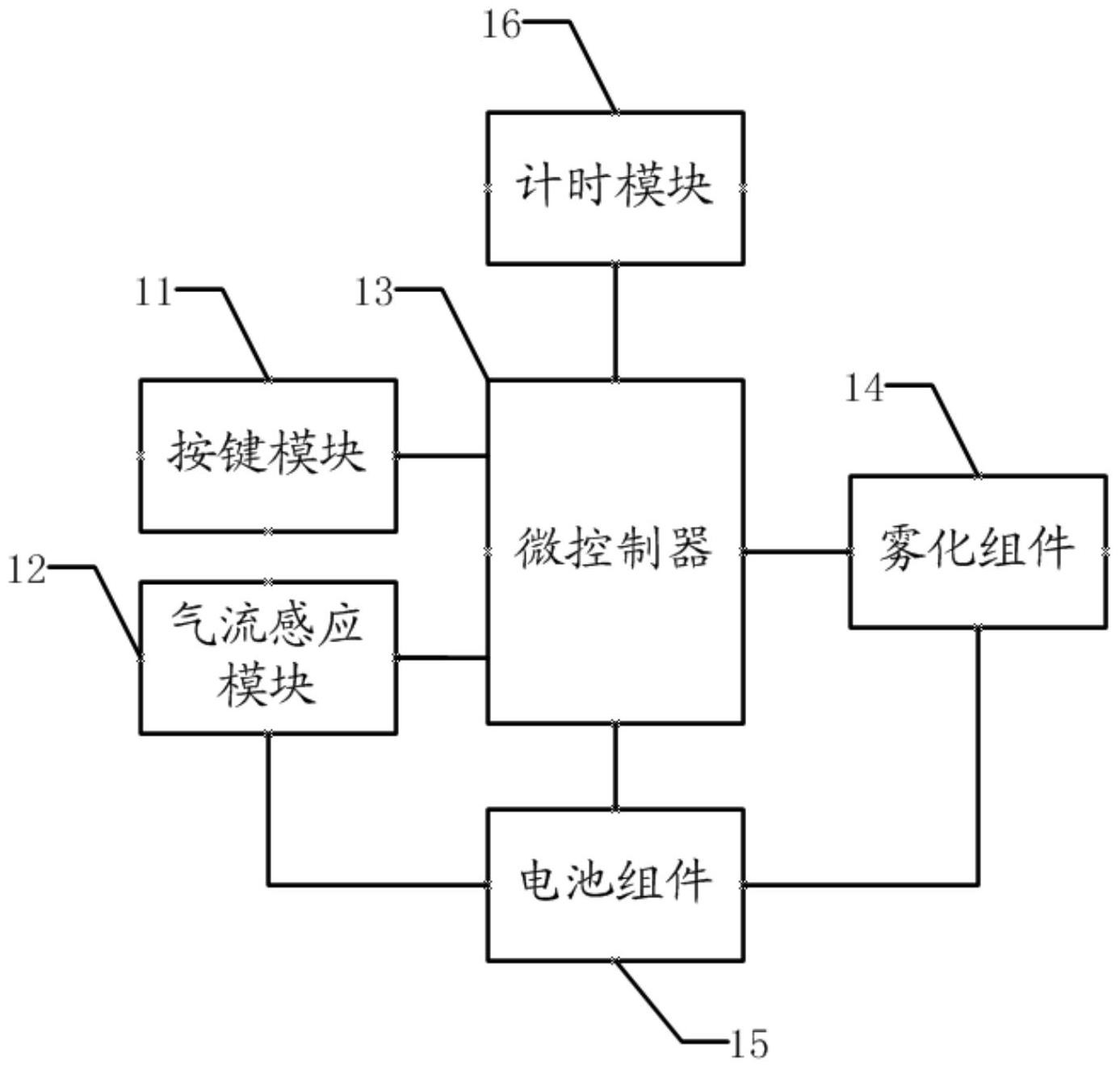 一种电子烟及雾化方法