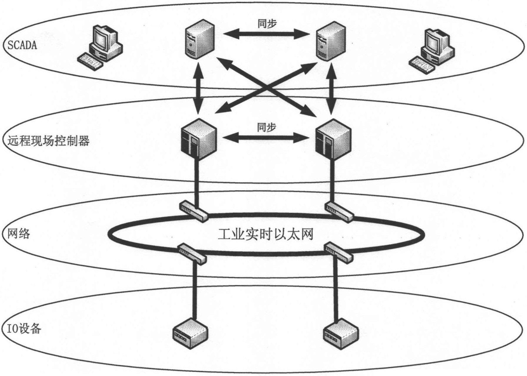 一种基于实时以太网技术的城镇综合管廊异地冗余控制器-爱企查