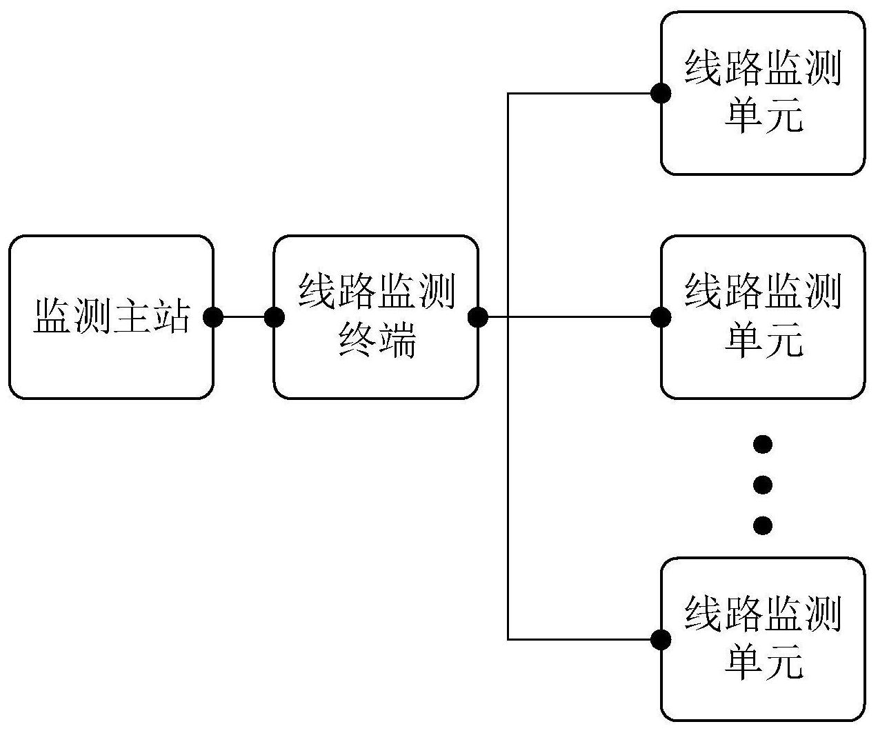 一种台区低压线路监测系统-爱企查