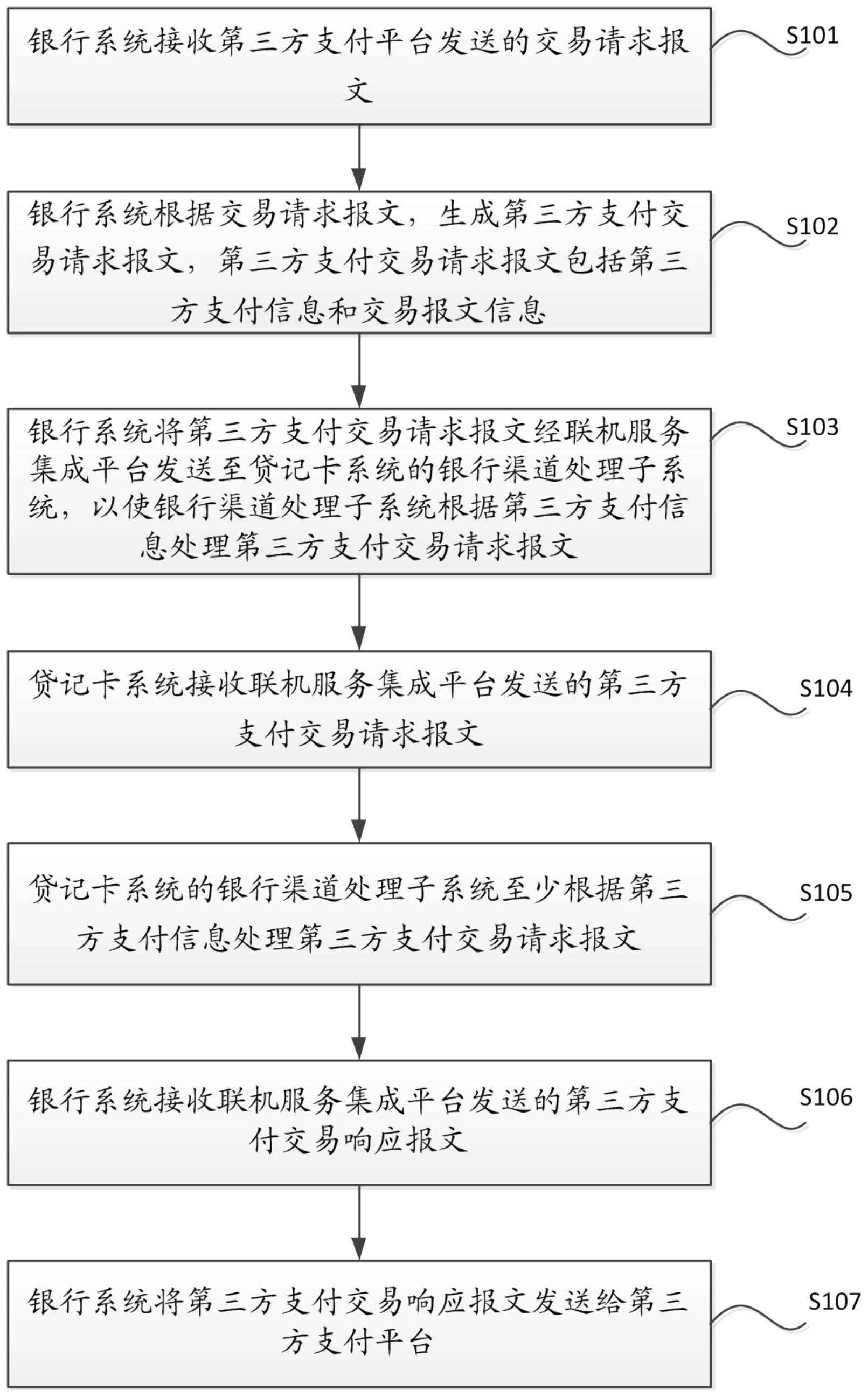 快钱接入三方支付