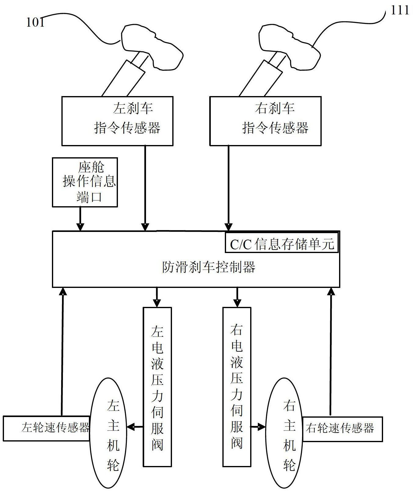  飛機如何剎車減速_飛機剎車減速度多少