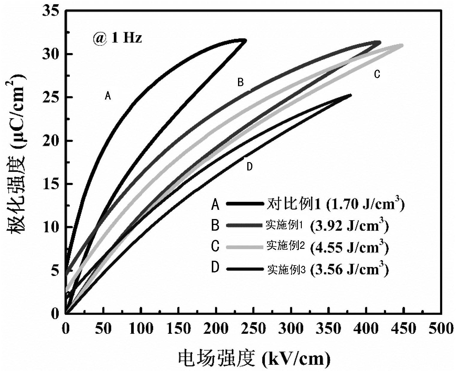 一种高储能密度钛酸锶钡基无铅弛豫铁电陶瓷及其制备方法-爱企查