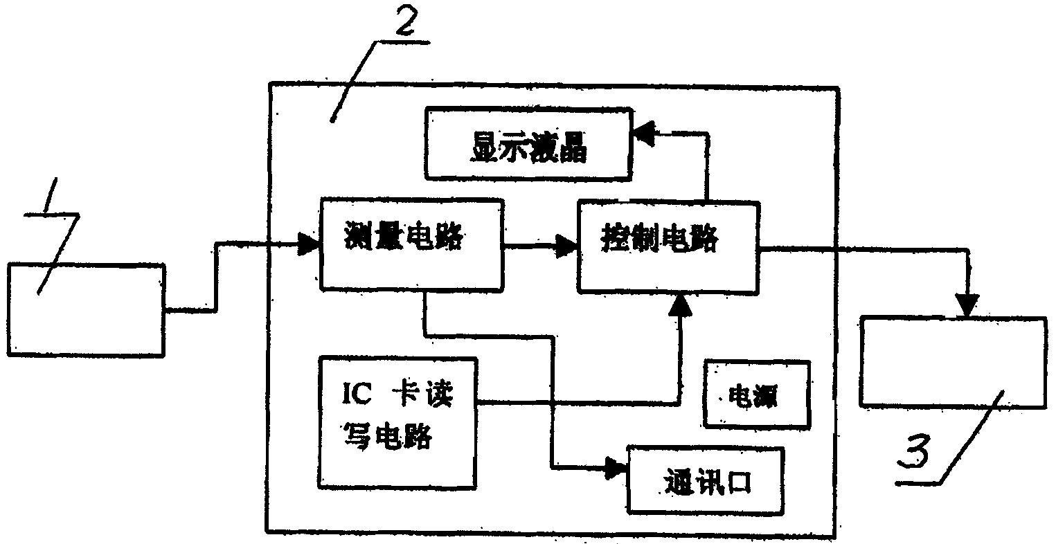 ic卡预付费水表