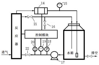 一种新型光催化反应器-爱企查