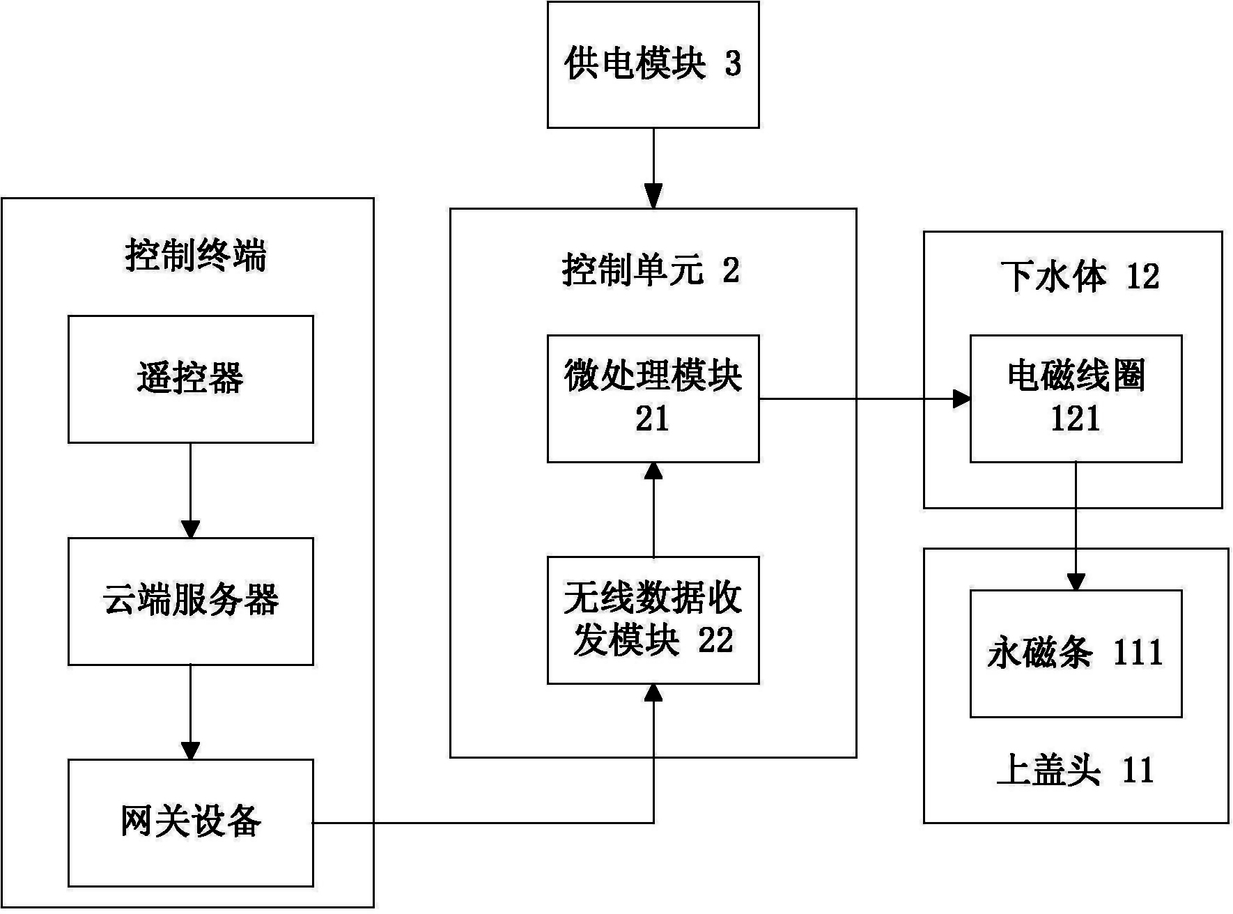 侧滤缸水位高低控制图片