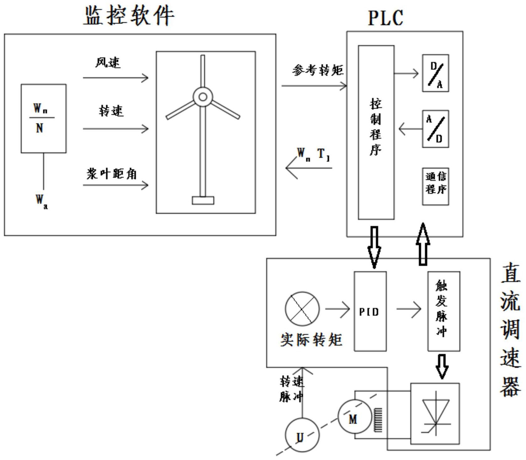 一种基于风资源的风电设计系统