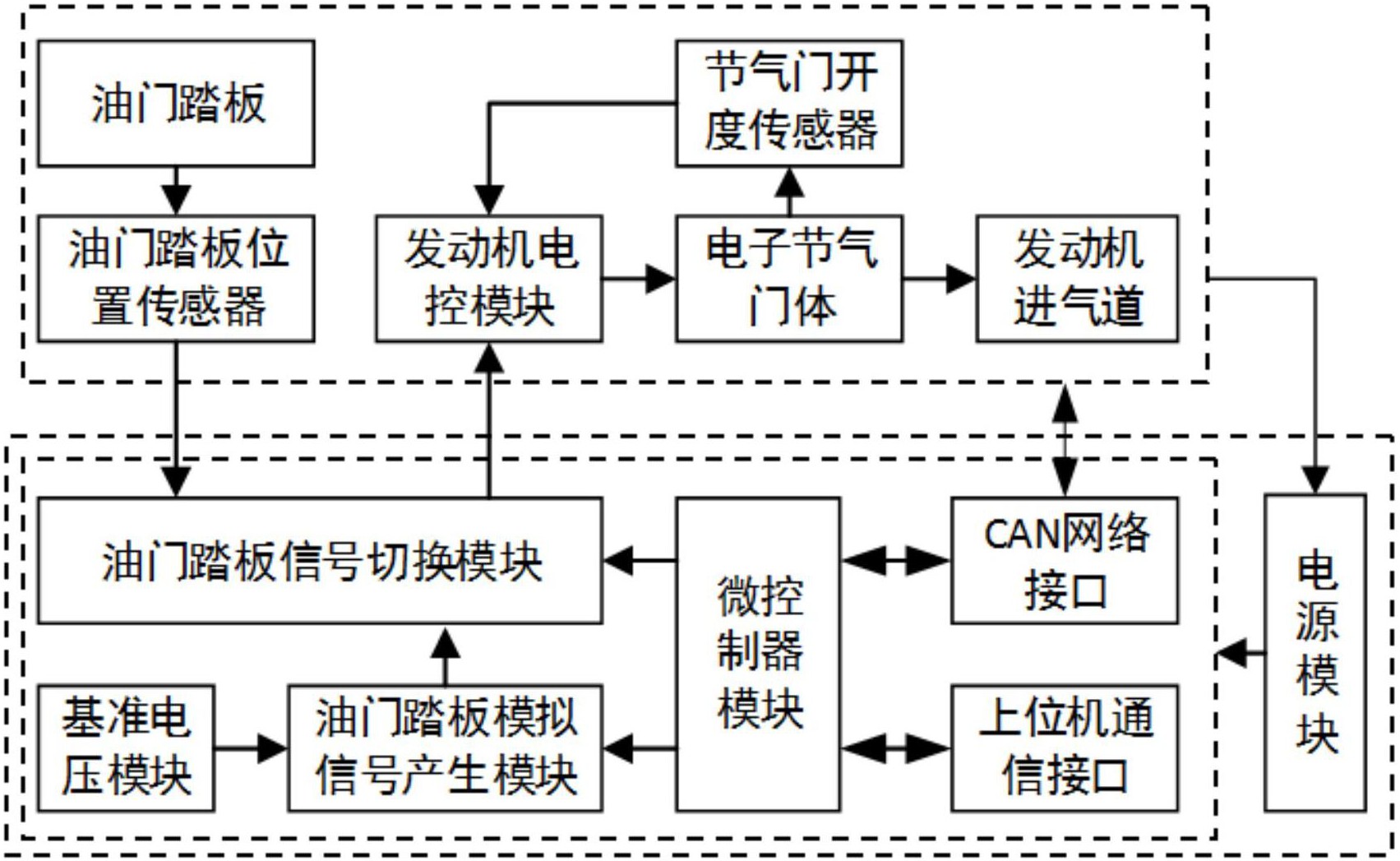 一种自动驾驶汽车油门控制系统-爱企查