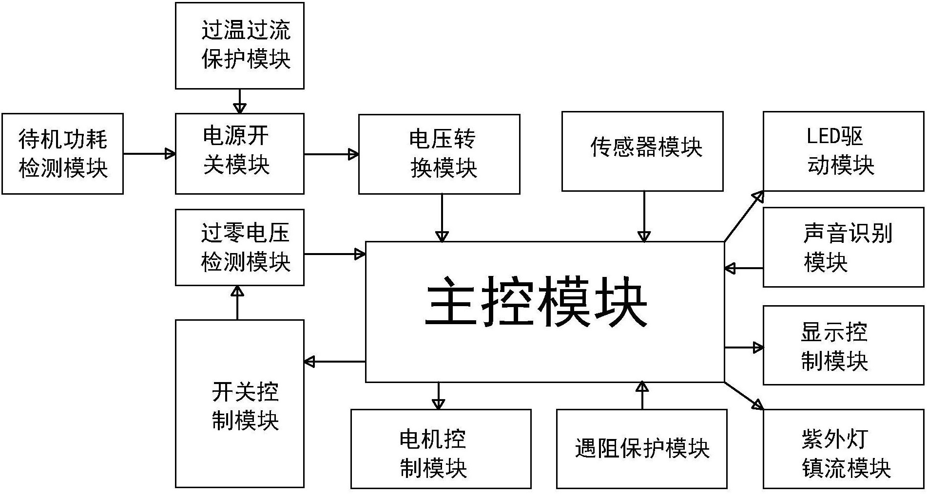 晾衣架接线图图片