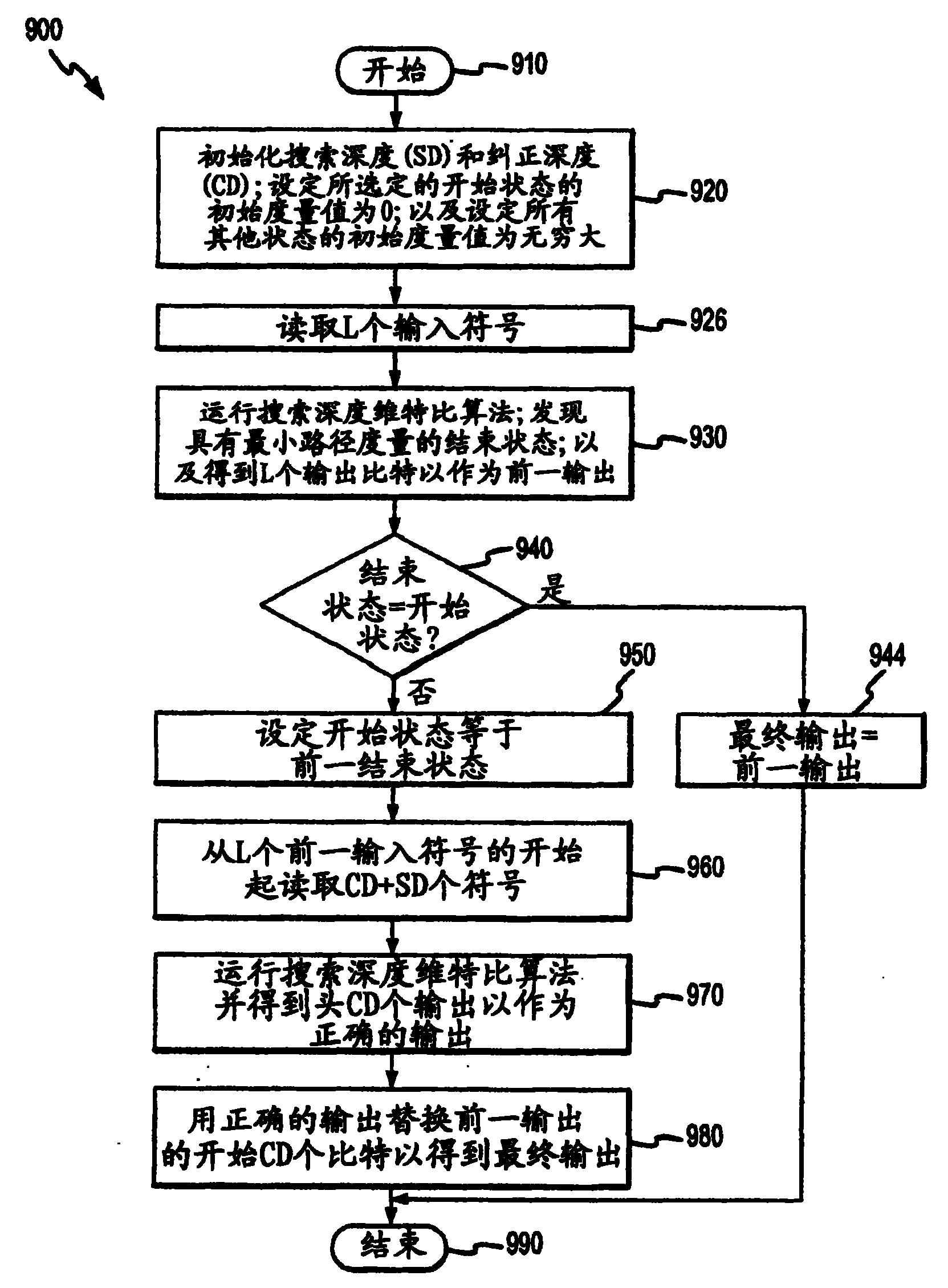 使用搜索深度維特比算法對咬尾卷積碼的解碼方法-愛企查