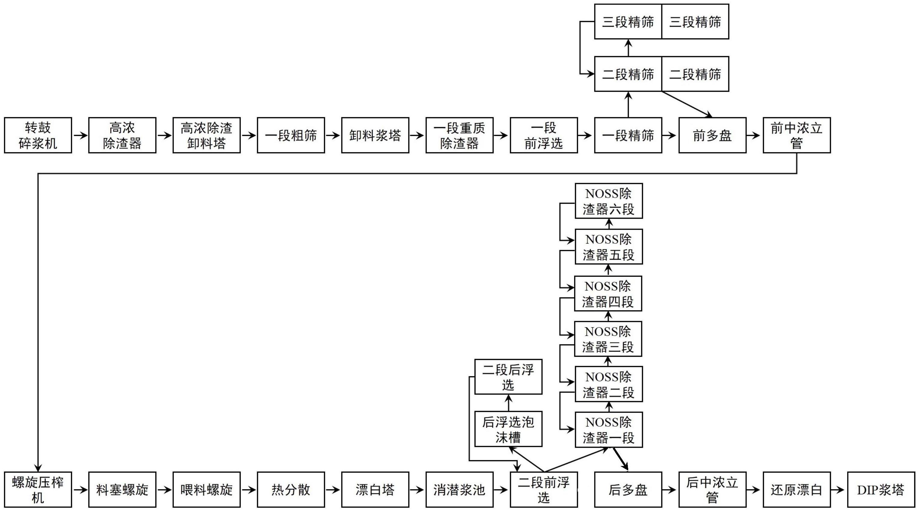 一种低克重书写纸的制备方法