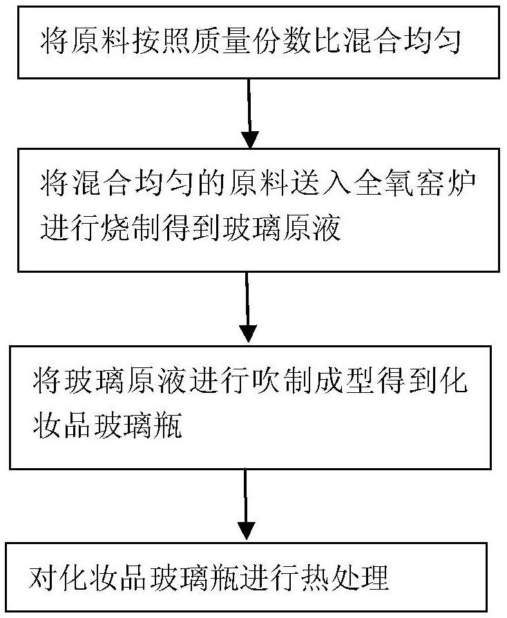 全氧玻璃窑炉工艺流程图片