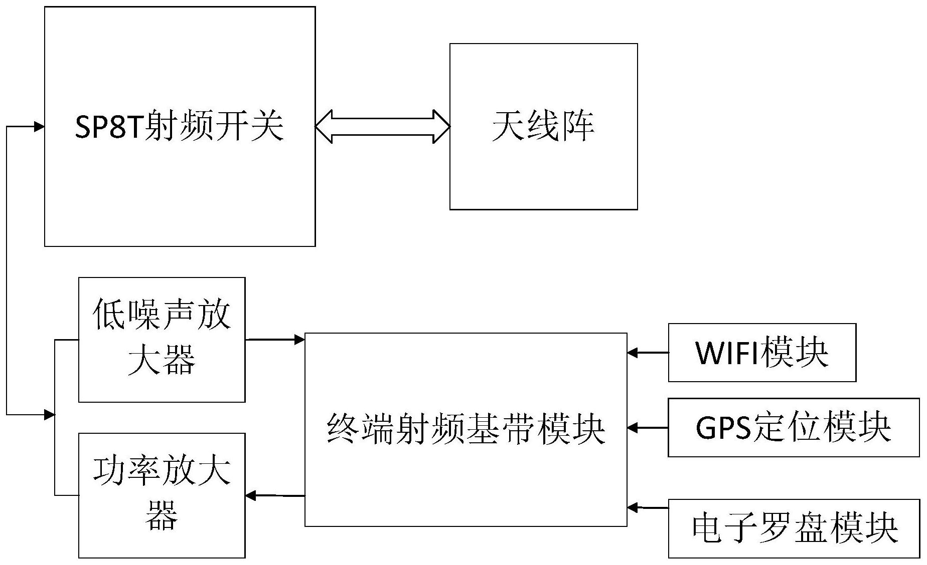 一种智能天线系统-爱企查