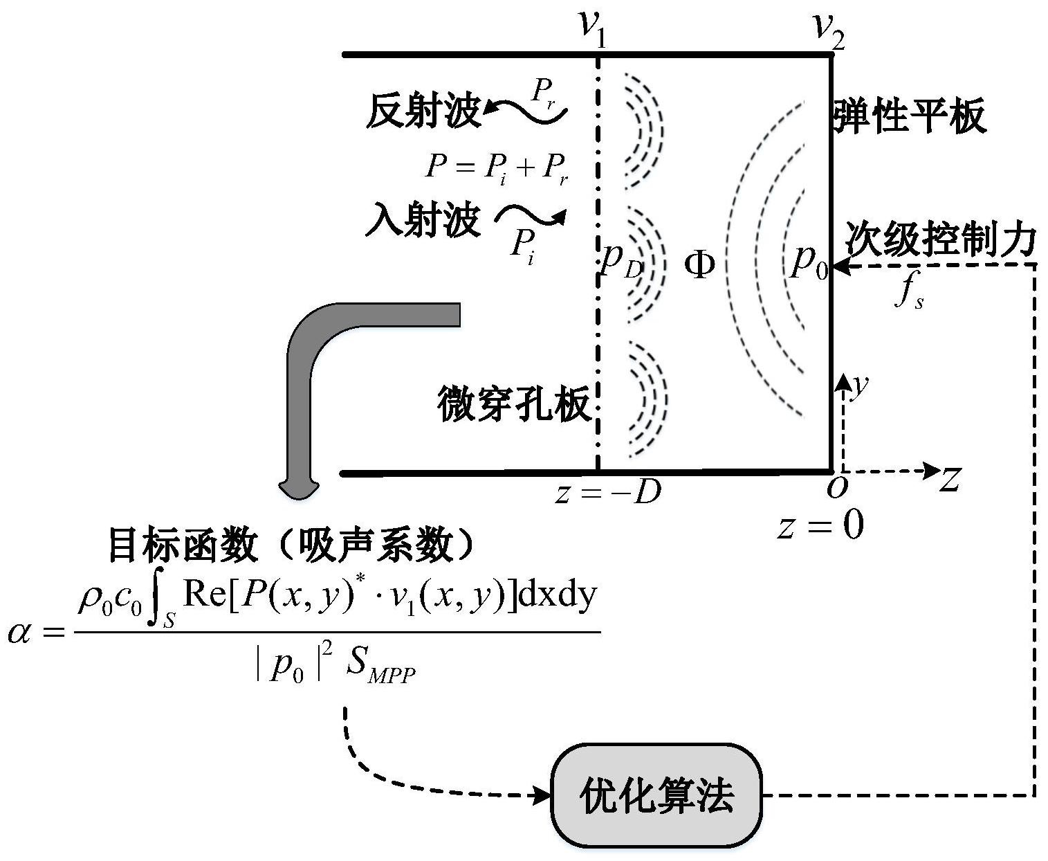 一种有源式微穿孔板吸声器及提升其低频吸声性能的方法-爱企查