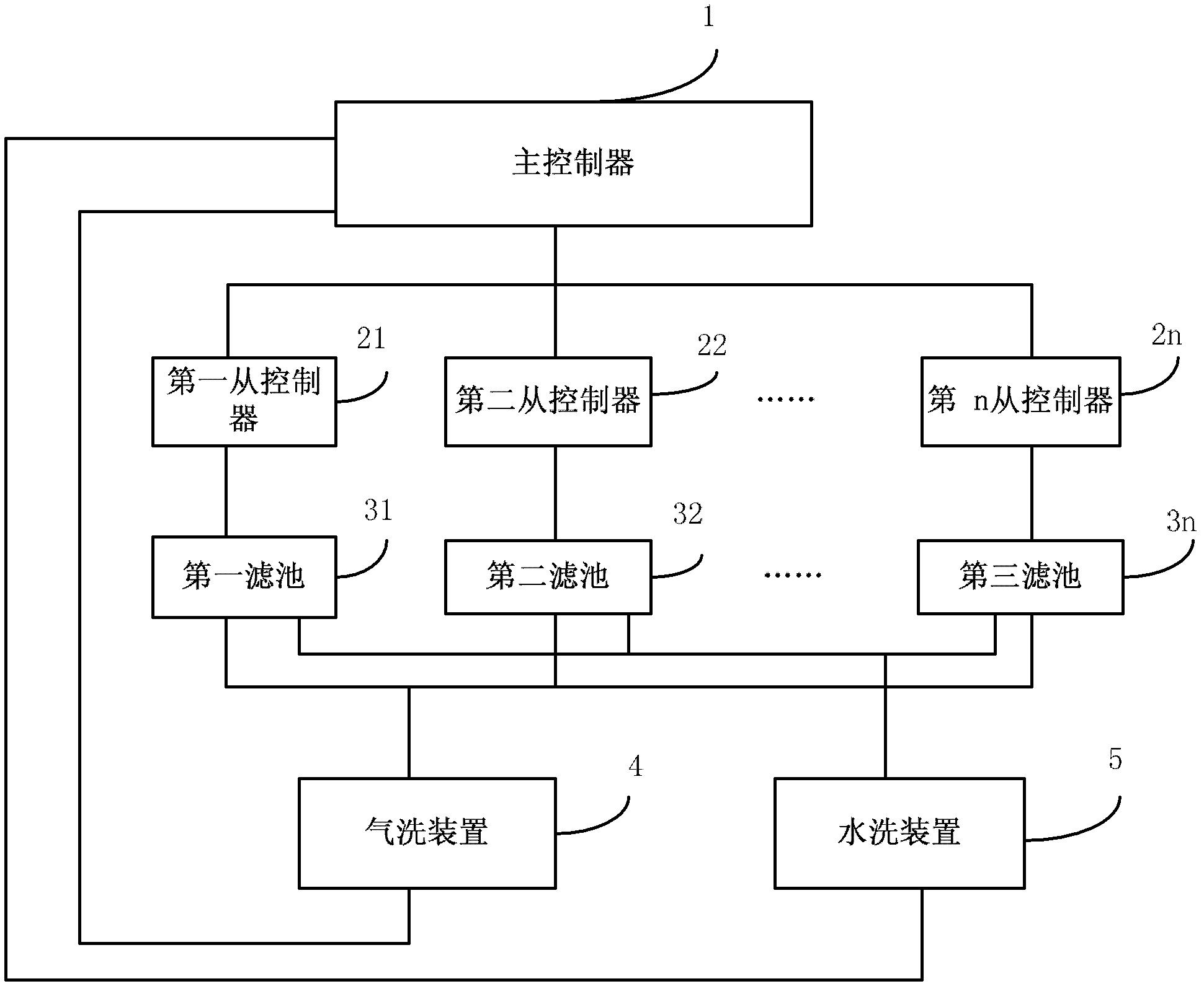 曝气池控制装置