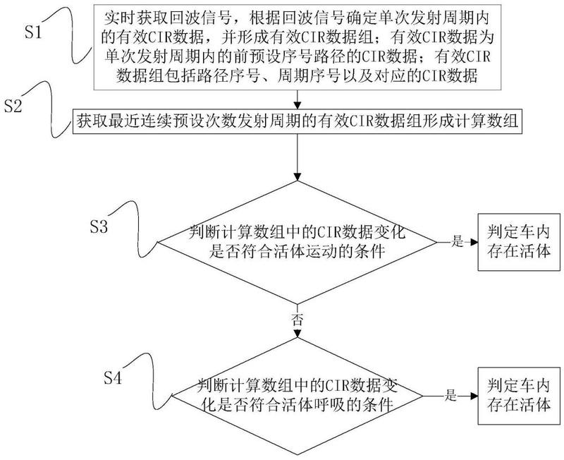 一种基于UWB雷达的车载活体检测方法 - 爱企查