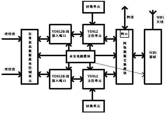 基於vdsl2技術的長線wifi基站-愛企查