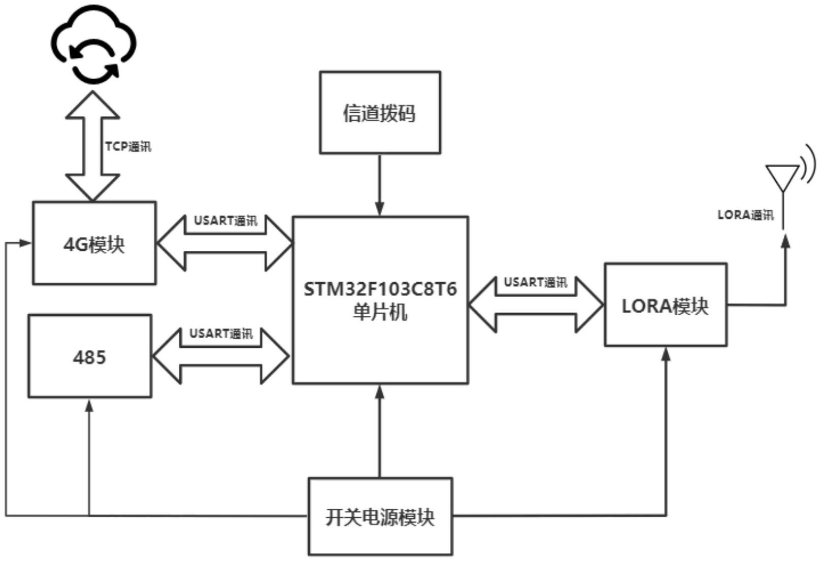 原理图网络标签图片