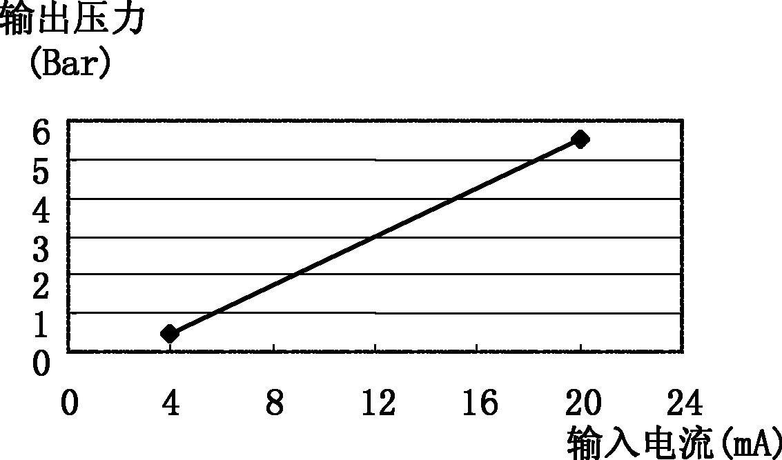 柴油机定时图怎么画图片