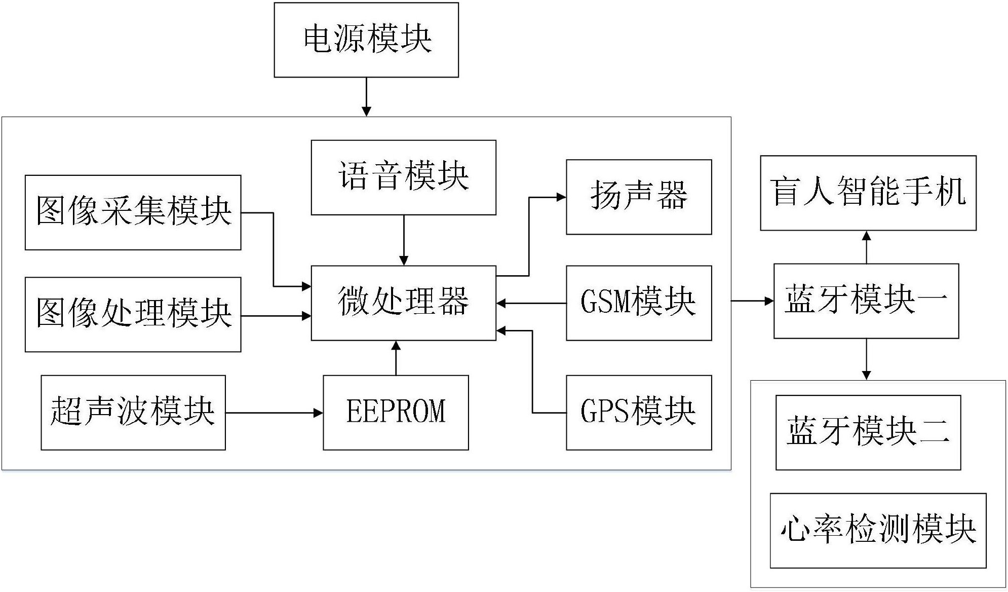 智能超声波导盲杖-爱企查