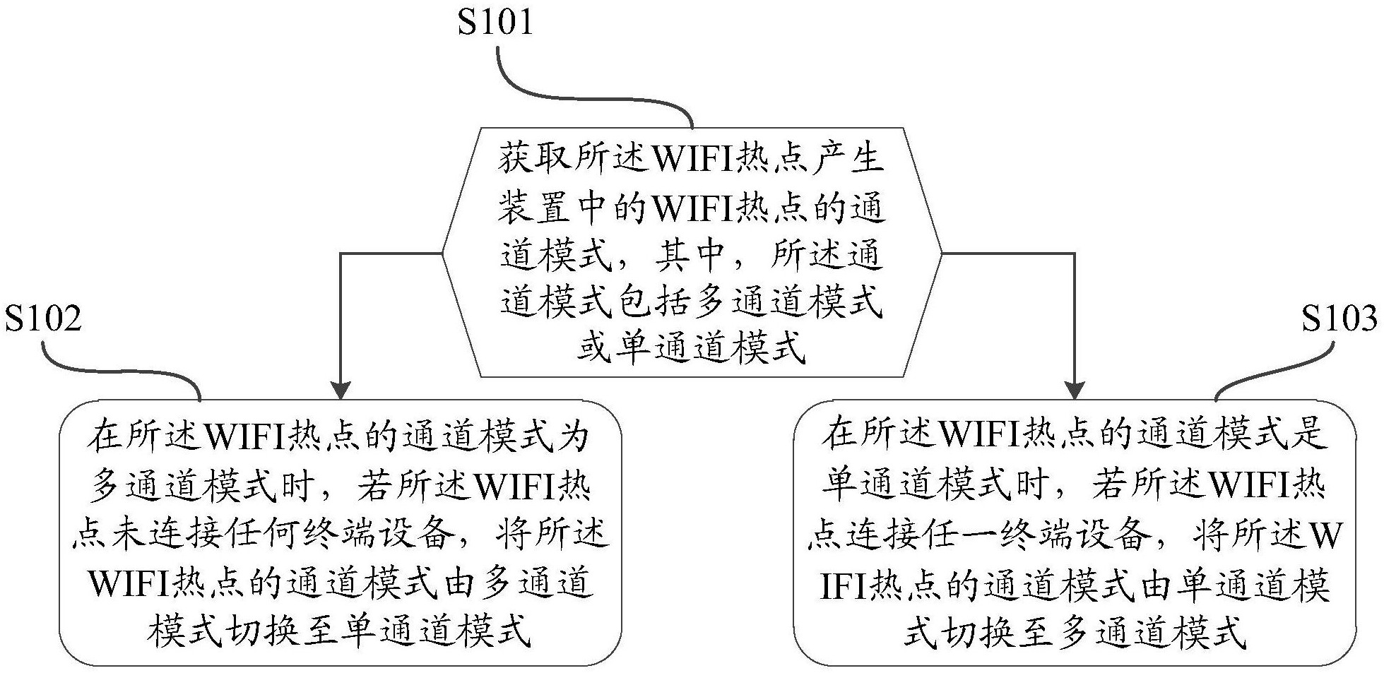 搞笑的wifi热点名称(搞笑的wifi热点名称大全)