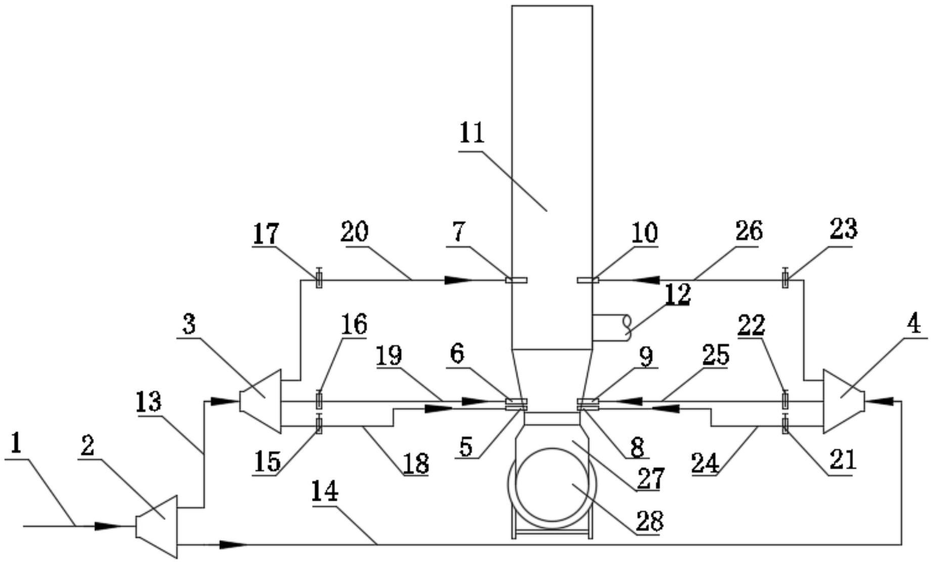 包括送煤主管道,送煤主管道与第一煤粉分配器相连,第一煤粉分配器分别