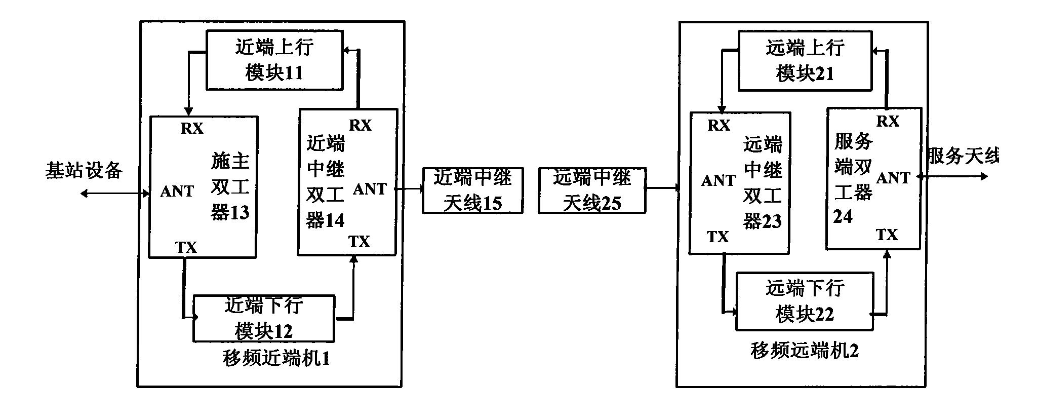 近端机远端机连接图图片