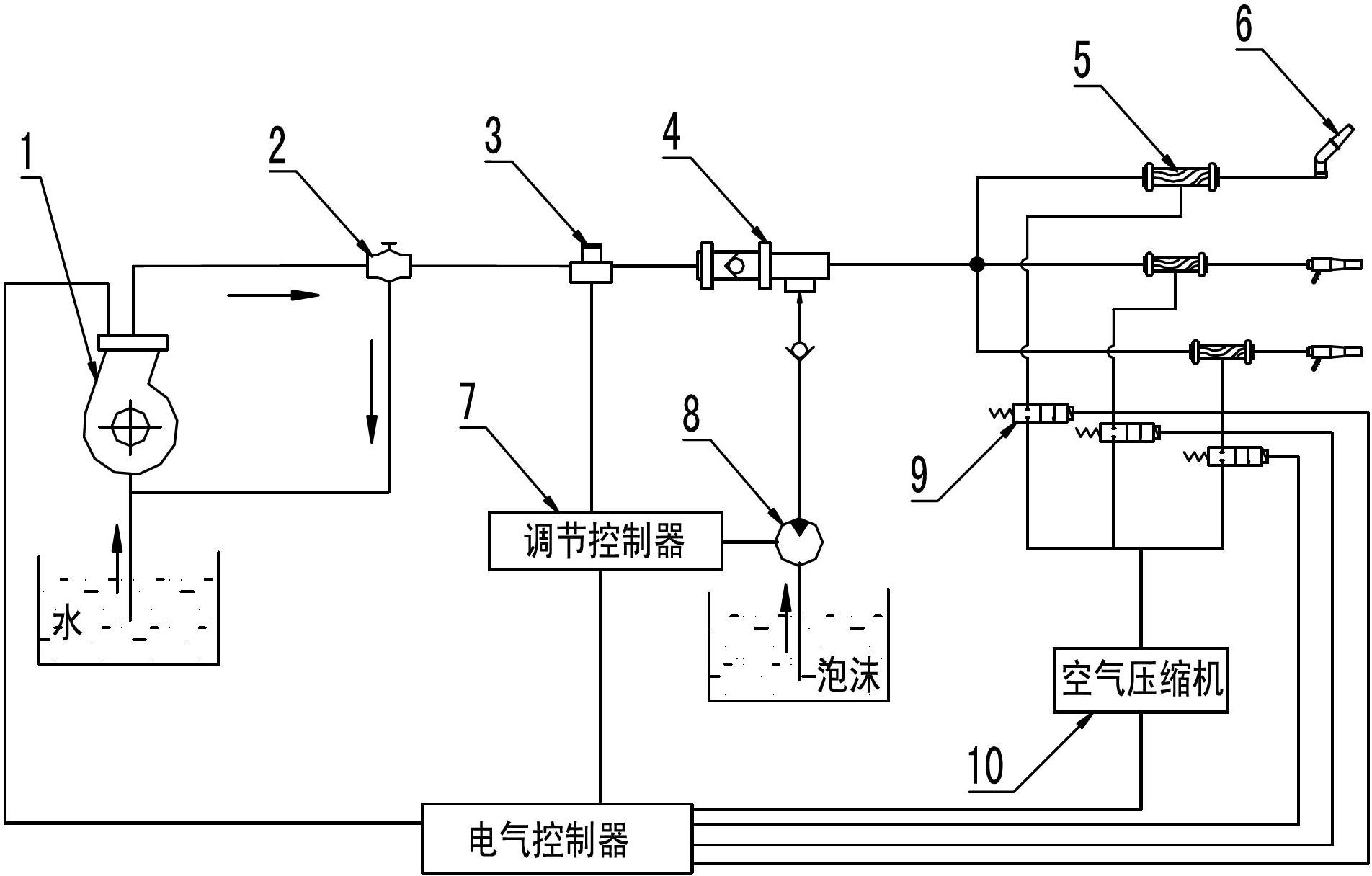 该系统包括水泵,以及依次连接的泡沫比例混合器,气液混合器和喷射装置