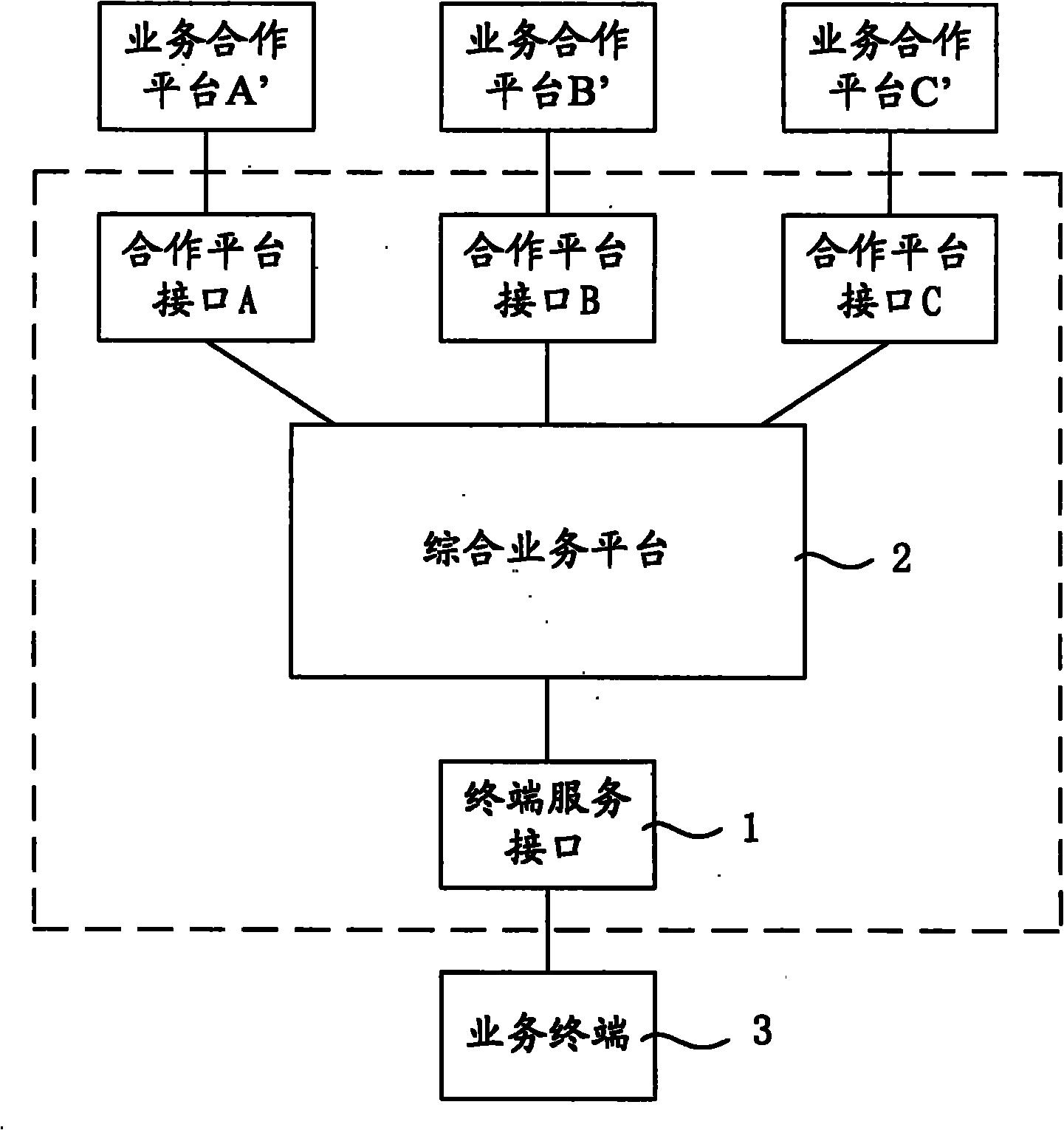 综合业务系统及应用方法-爱企查
