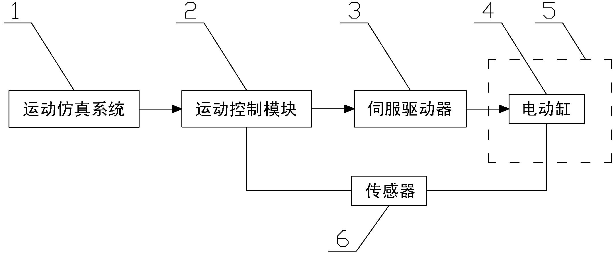 六自由度运动模拟器-爱企查