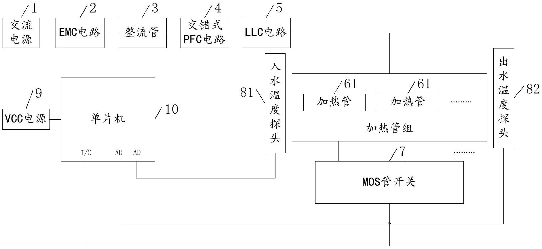 附图摘要本实用新型公开了一种智能马桶即热器,包括交流电源,emc电路