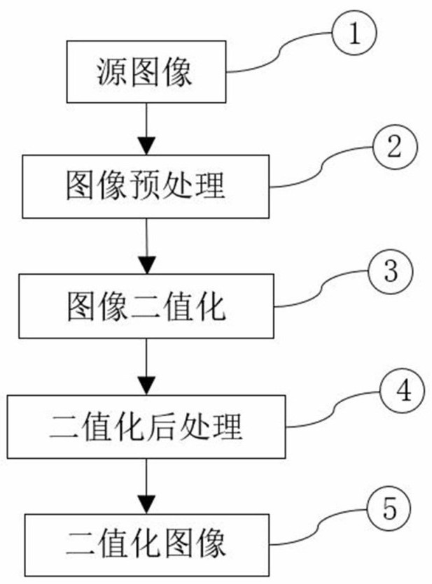 边缘缺陷图像的二值化方法