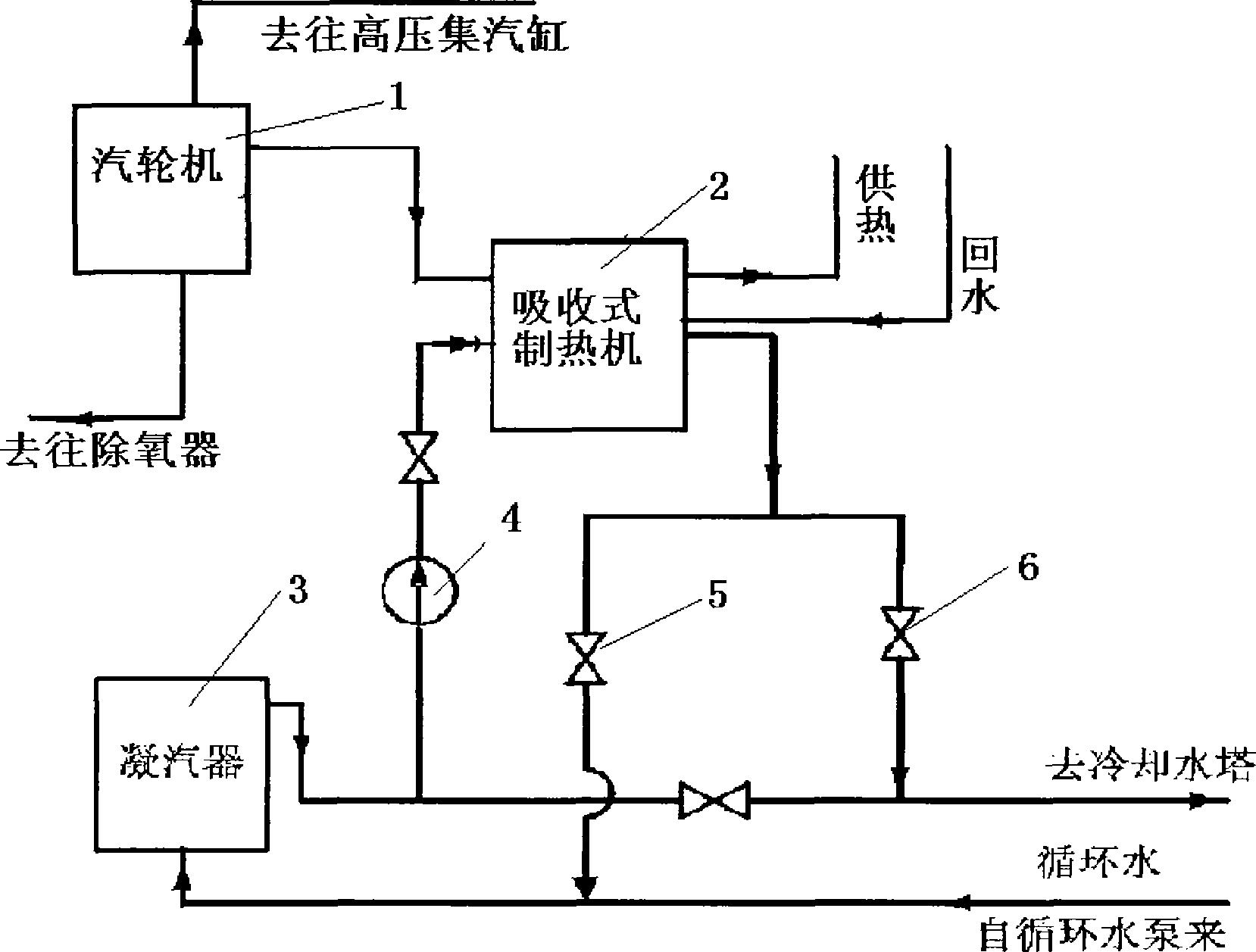 电厂循环水热量回收利用装置-爱企查