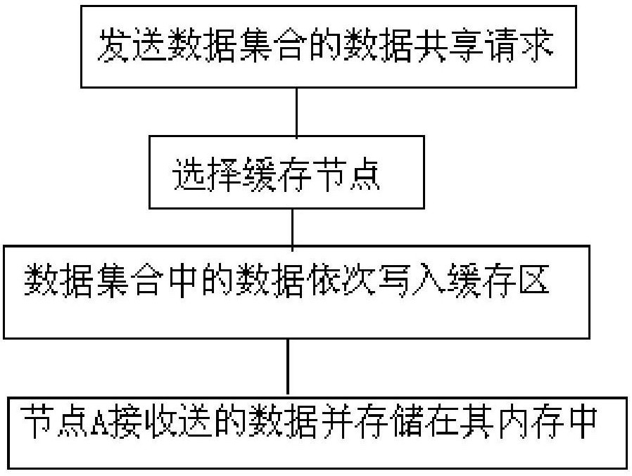 一种云系统中的数据共享方法-爱企查