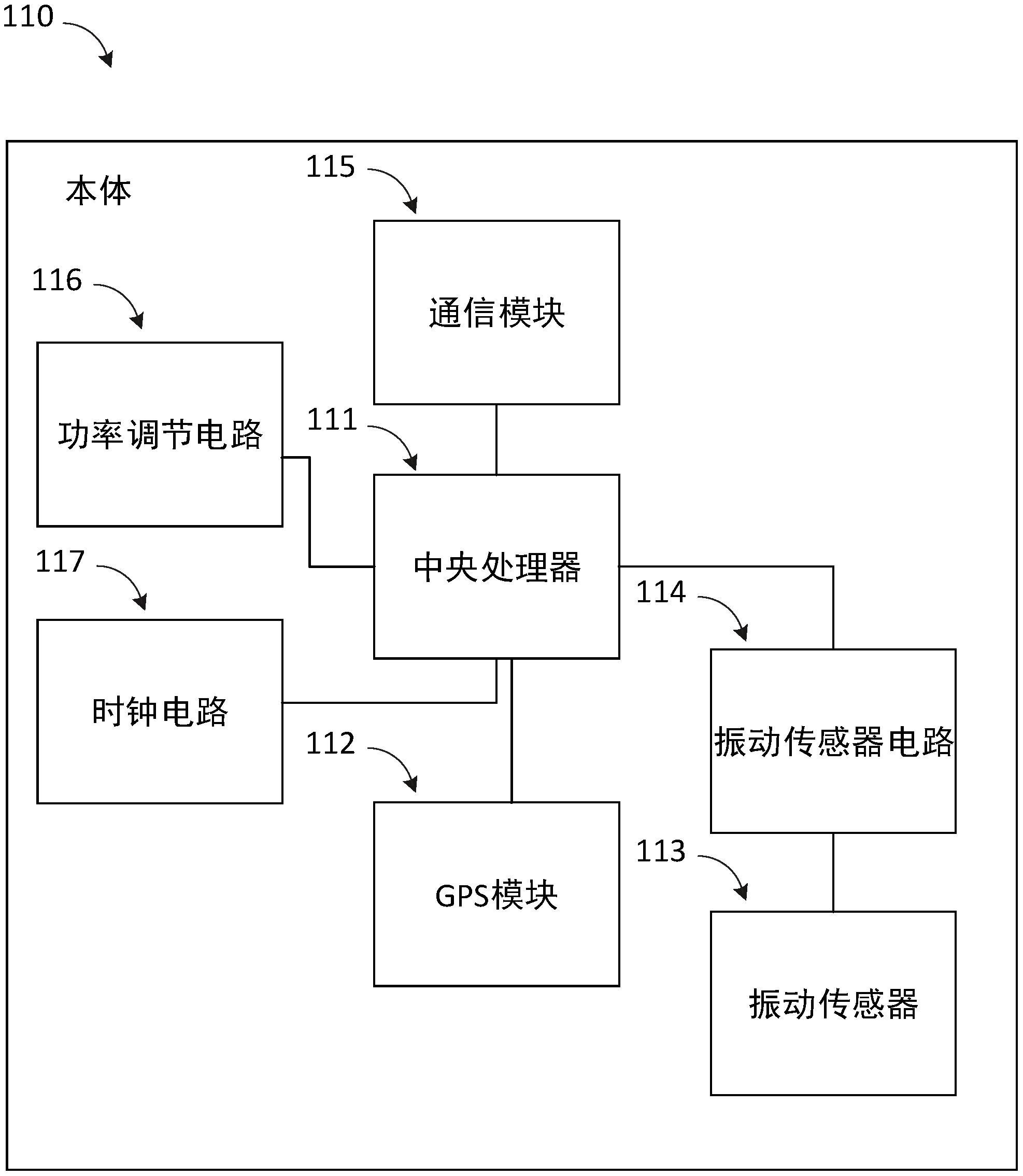 gps定位装置包括本体和安装结构