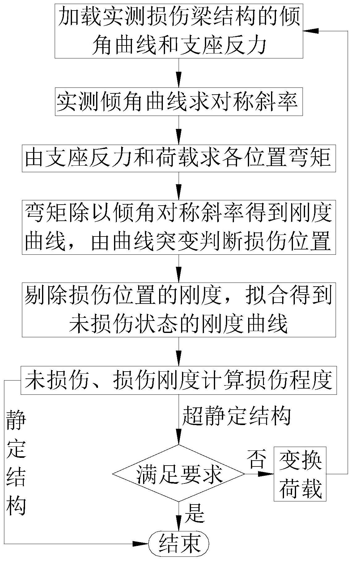 摘要附圖摘要本發明公開了一種基於支座反力和傾角對稱斜率的梁結構